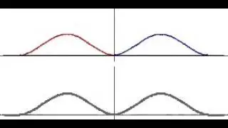 constructive wave interference
