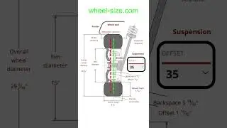 Wheel size numbers explained