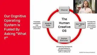 The Human Creative Algorithm and the Power of 