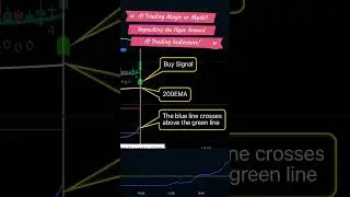 AI Trading Magic or Myth? Unpacking the Hype Around AI Trading Indicators! #trading #indicator