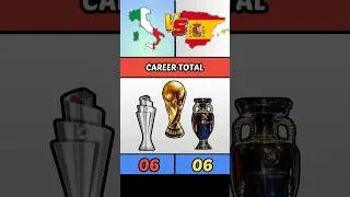 Italy vs Spain | All Titles & International Trophies Comparison 🏆⚽