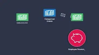 How School Funding Works in Michigan Chapter 2: Categorical Grants
