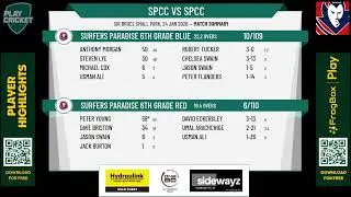 Surfers Paradise 6th Grade Red v Surfers Paradise 6th Grade Blue