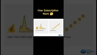 How Subscription Systems Work in Real Apps | Premium | Why App Charge