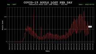 USA COVID CORONAVIRUS STATUS 03 MAR 2021