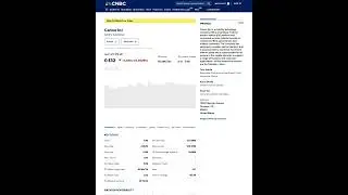 GOEV Moved Down 22% Today