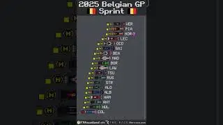 2025 Belgian Grand Prix Sprint Timelapse #f1 #shorts
