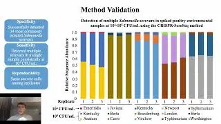 Evaluation of new metabarcoding applications to uncover Salmonella serovars in poultry
