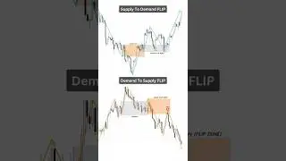 &ldquo;Mastering Flip Zones: Supply to Demand Explained! 📈 #TradingTips #SupplyDemand&rdquo;