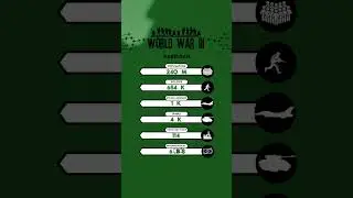Pakistan  What is the current military power?