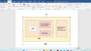 2. JDK, JRE and JVM