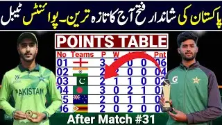 Under 19 World Cup 2026 Points Table After Match 31 | U19 2026 Super Six Points Table | Points Table
