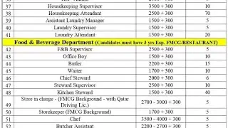 High salary l Office boy l  waiter l store keeper l Qatar
