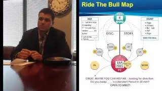 Sales Training: SOAR - Live Cold Call Example # 5