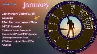 Astrology Weekly Forecast ✨ 21st - 28th January 2026