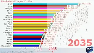 Explore the population of major cities around the world. Present - future