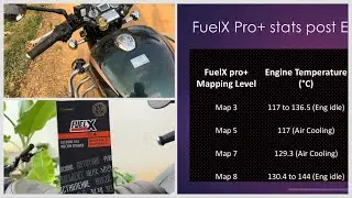 FuelX Pro Plus on RE Classic Reborn- A Detailed Analysis on Engine Temperature & Combustion Clatter