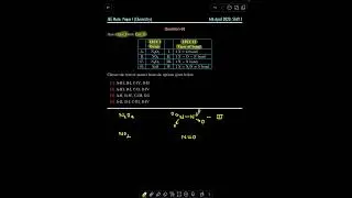 JEE Main PYQ | Structures of Nitrogen Oxides (N2O, NO2​, N2​O4​, N2​O5)