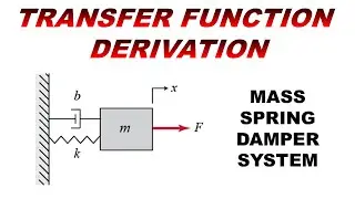 Mass-spring-damper System Transfer Function Derivation