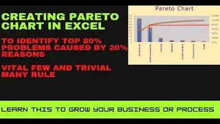Pareto Principle | 80/20 rule explained |Vital Few, trivial many rule explained