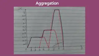 defuzzification