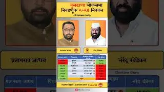 Buldhana Lok Sabha election 2024 result. #buldhana #loksabha #election #result