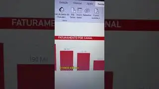 Como melhorar os títulos dos seus gráficos | #shorts #powerbi