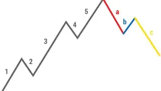 Tips And Tricks For Improving Waves Count Validation
