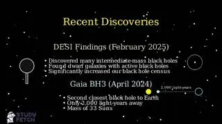 What is black hole