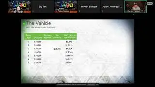 Buy Your Dream Car Using Your Own Money Policy! #shorts