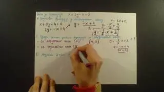 Linearna funkcija. Funkciju prebaci u eksplicitnom obliku, nadji tacke preseka sa koordinatnim osama