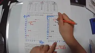 5N comment représenter le diagramme cumulé des quantitatif discret