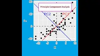 principal component analysis | principal component | pca explained (part - I)