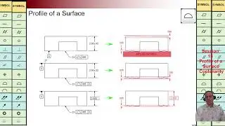 GD&T, Profile of Surface, Coplanarity, Flatness vs Coplanarity, Martin MB Bak