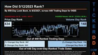 INBS News along with Price and Volume Analysis INBS Stock Analysis $INBS Latest News TickerDD INBS P