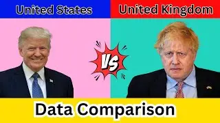 United States vs United Kingdom | United Kingdom vs United States Data Comparison | Bizz Data