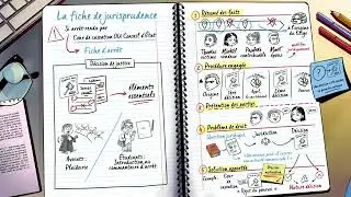 PLAYDOYER – Comment rédiger une fiche de jurisprudence ?
