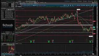 FAST stock market observation - LMT - RTX - GD - TXT  - 1/30/25