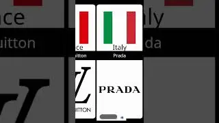 ranking the hottest fashion brands in europe #viral #youtubeshorts #facts
