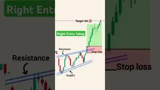 Right Entry Setup | Chart pattern analysis in Hindi | Learn chart reading | Chart pattern #trading