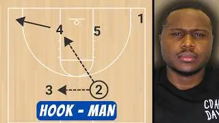 Hook | Set Play vs Man Defense &ndash; Youth Basketball
