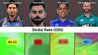 Tendulkar vs Kohli vs Dhoni vs Williamson &mdash; Numbers, Records, Reality || Who Truly Dominates?