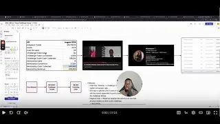 $113,955 In 7 Days Challenge Funnel Breakdown