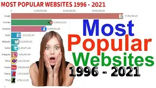 Most Popular Websites 1996 to 2021