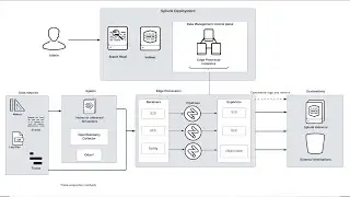 How to Setup Edge Processor in Splunk Enterprise