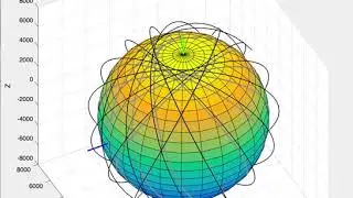 How a sun synchronous satellite scans the Earth