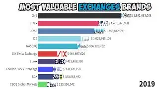 Top 10 EXCHANGE Companies (2016-2022) | CME, NYSE, HKEx, NASDAQ, Eurex, ICE, SGX,Cboe, SIX