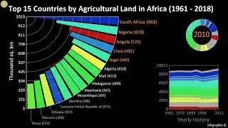 Top 15 Countries by Agricultural Land in Africa (1961 - 2018)