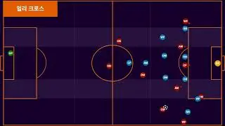 2025년도 2학기 SFA Gameplan