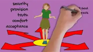 How the Bethel Sozo Model works